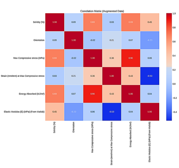Pearson Correlation Matrix